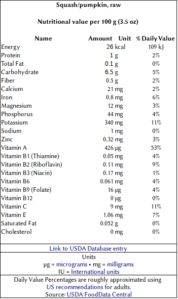 Nutrition value of squash